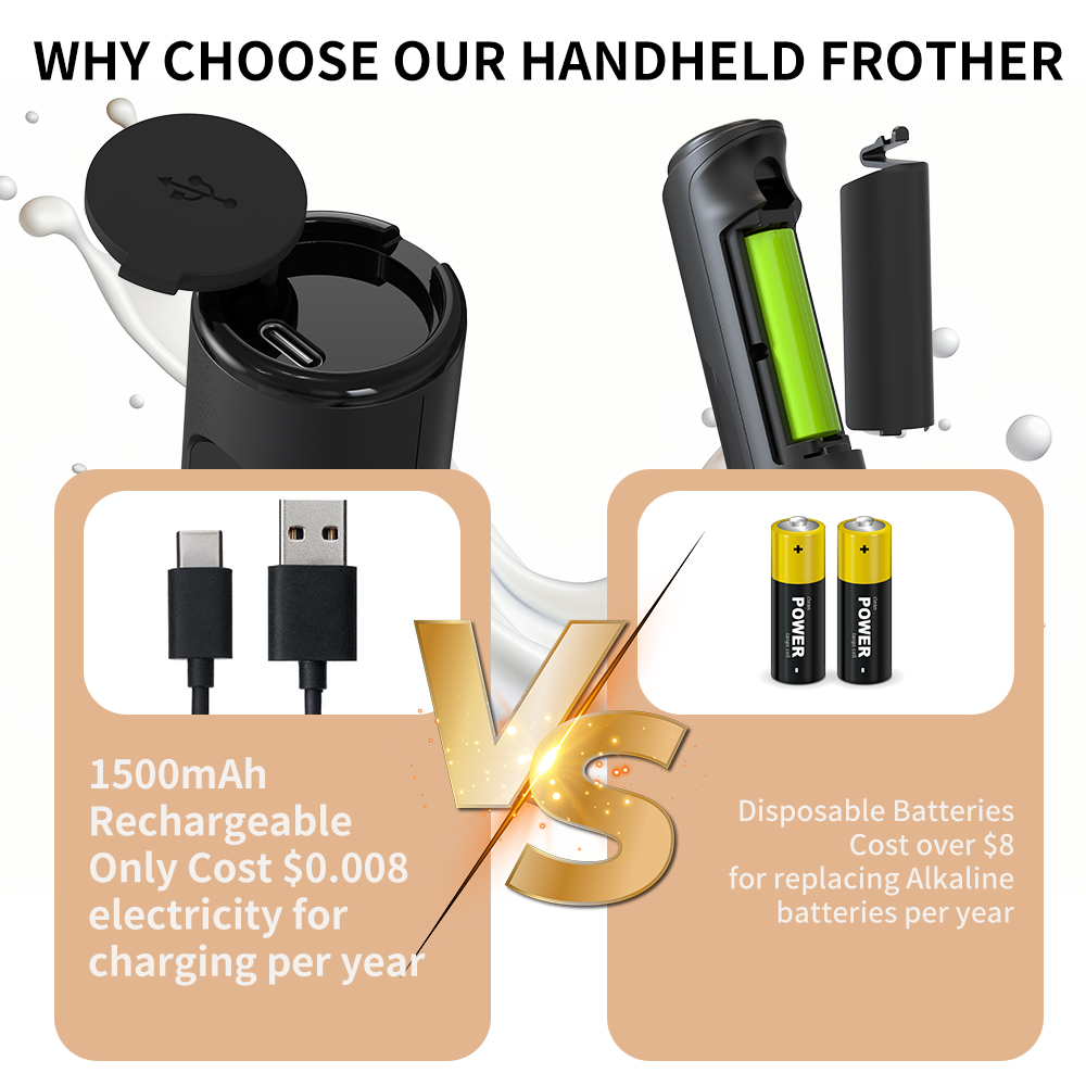 3 in 1 Electric Handheld Milk  - Hand Mixer Electric 评论和价格