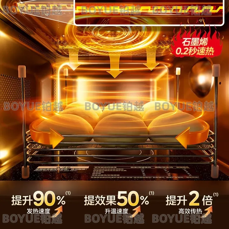 Smart Inverter Microwave Oven  - Kitchen Appliances Combo 评论和价格